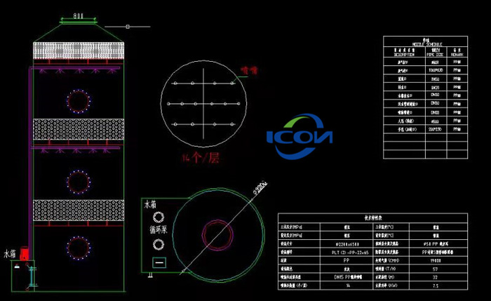 實驗室廢氣處理系統  